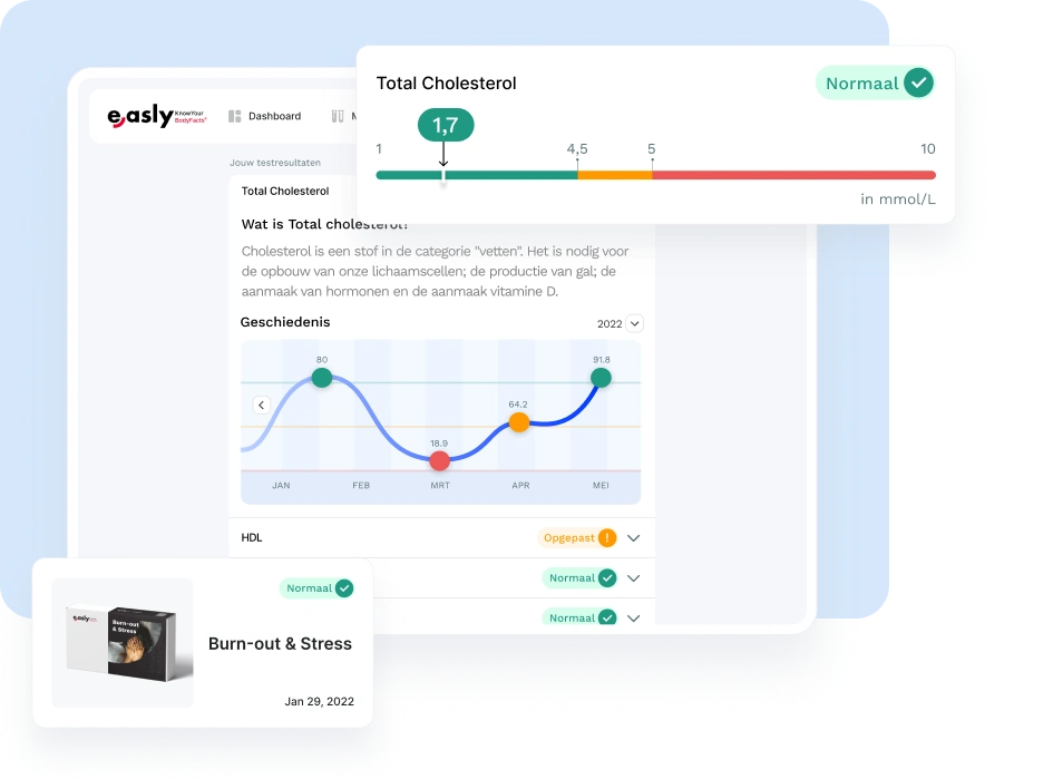 personal-dashboard-Easly