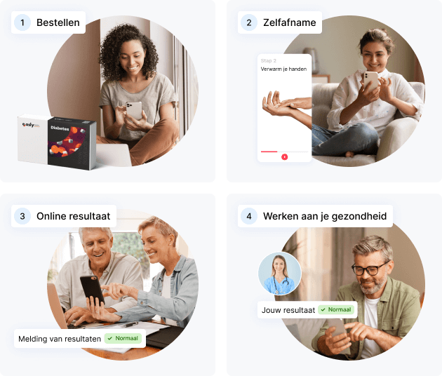 de 4 stappen van een zelftest