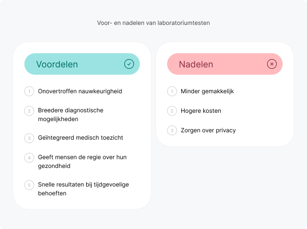 informatie over de voor en nadelen van laboratorium test