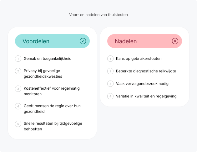 informatie over de voor en nadelen van zelftest